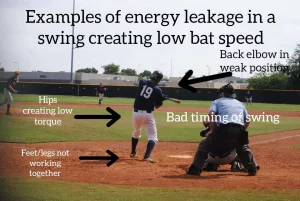 examples of energy leakage