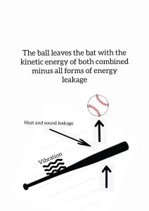 point of contact on a bat